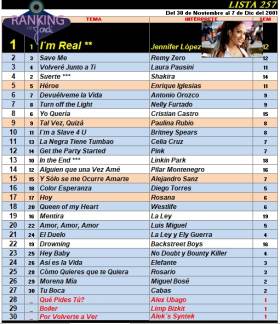 Ranking 257 de 2001